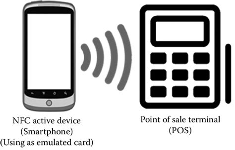 nfc card emulation mode|clone nfc tag android.